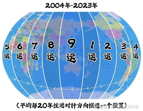 八運年份|从七运八运九运看过去未来行业发展三六风水网